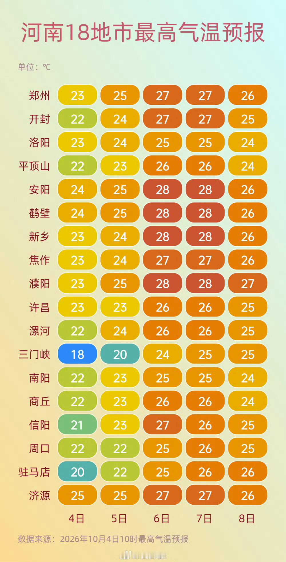象妞说天气 【明天开始回暖  早晚的凉意更甚】前期降雨给近地面留下了充足的水汽，