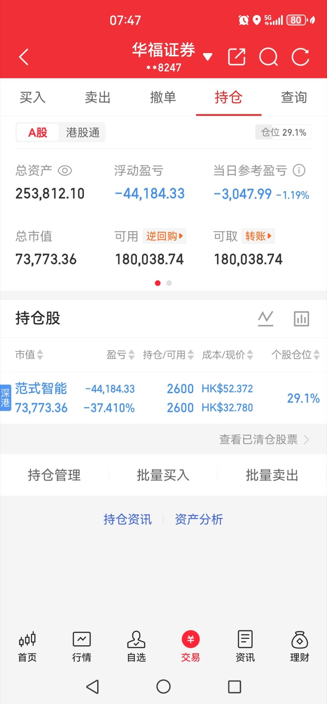 今天把这18万提现出来，然后就删账号了，过5年再看了，老四我不卖了，当这笔钱不存
