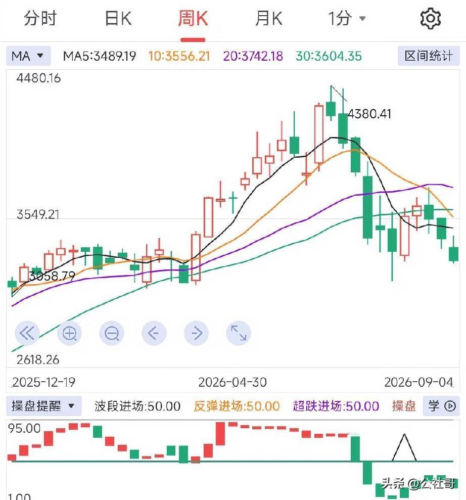 有一种炒股方法，就是投资未来，当然，这只适用极少数年青人。假设如果你觉得黄金、科