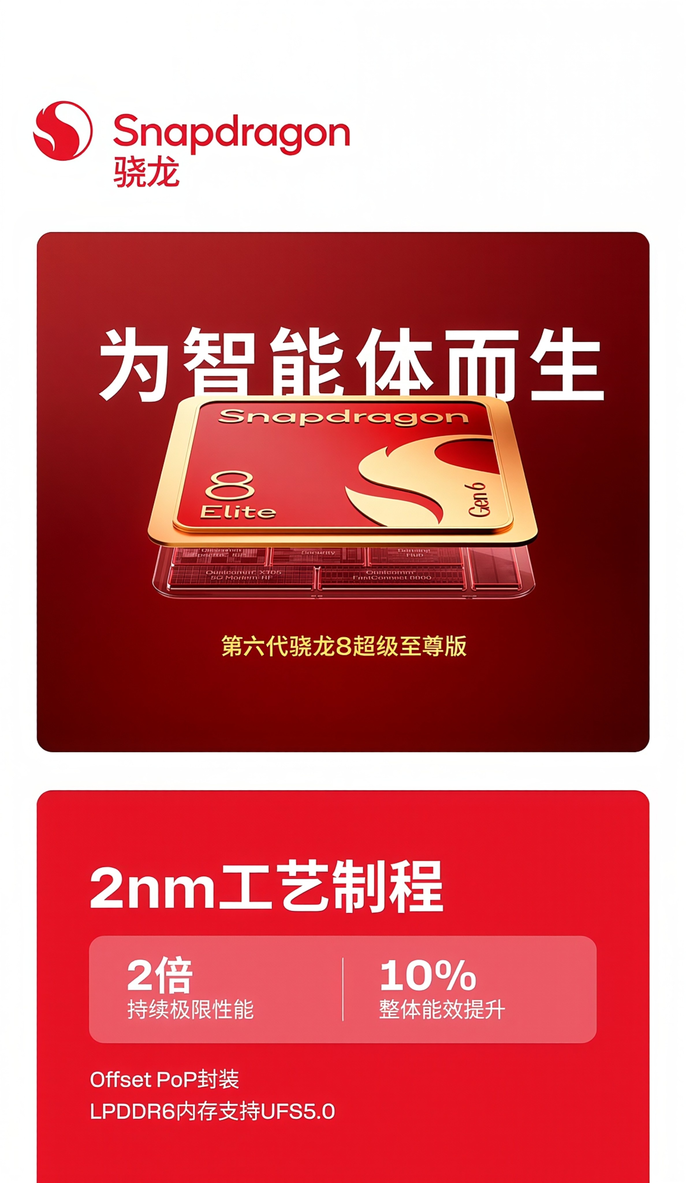 高通2nm双旗舰芯片多项行业第一高通第六代骁龙8系列，是行业首次双旗舰2nm手机