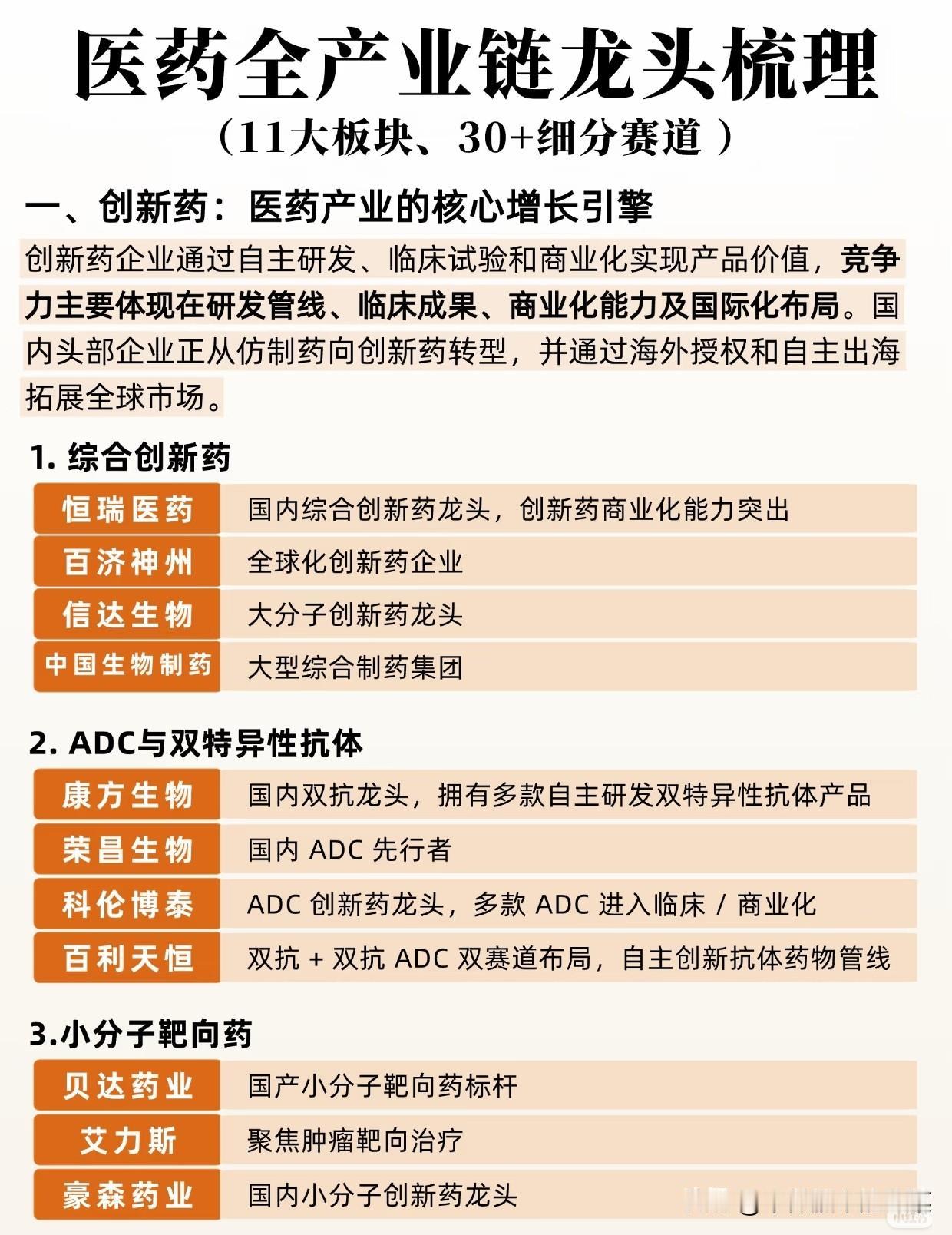 医药全产业链全景拆解：不是所有医药赛道，都能走出长牛
 
提到医药板块，很多人的
