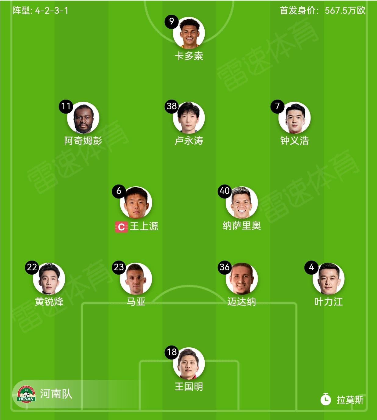 河南队客战青岛海牛，卢永涛PK买乌郎！

河南队首发阵容4-2-3-1，阵容分析