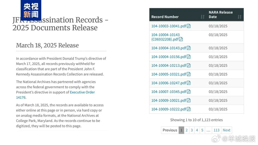#美国公布肯尼迪遇刺事件记录#【#肯尼迪遇刺事件文件公布#】当地时间18日，美国