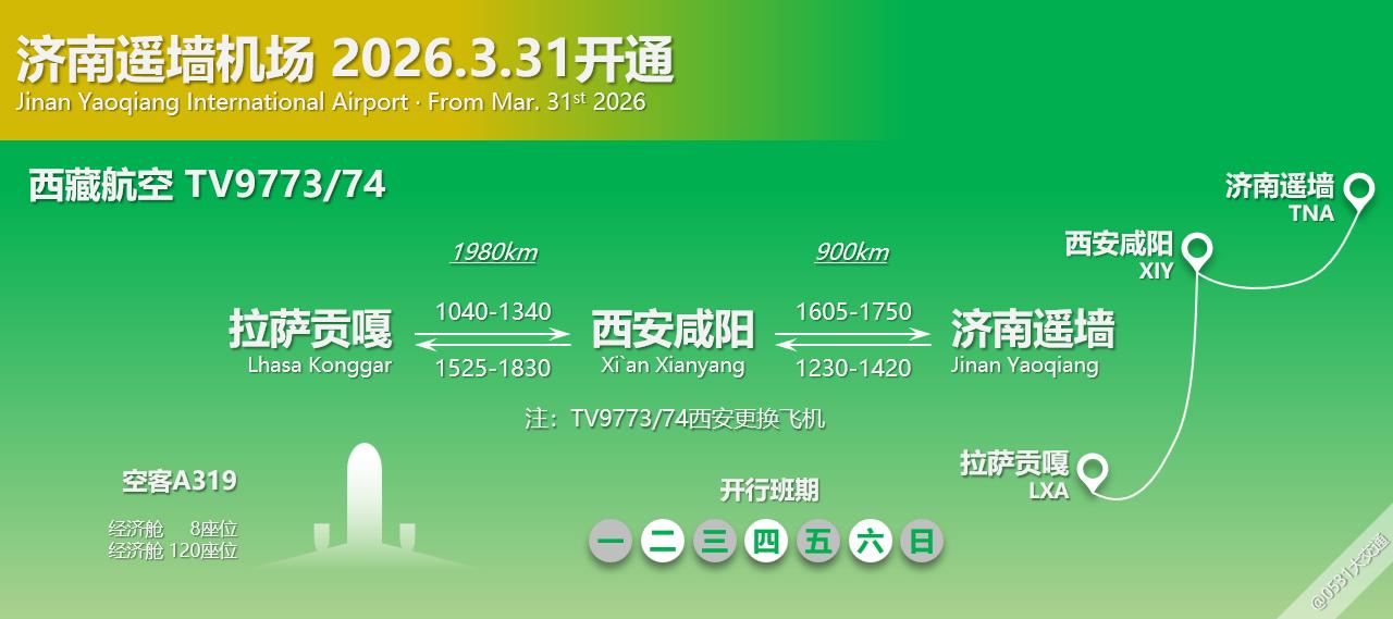 2026夏秋航季西藏航空将开通两条济南-拉萨航线，3月29日起开通TV9791/