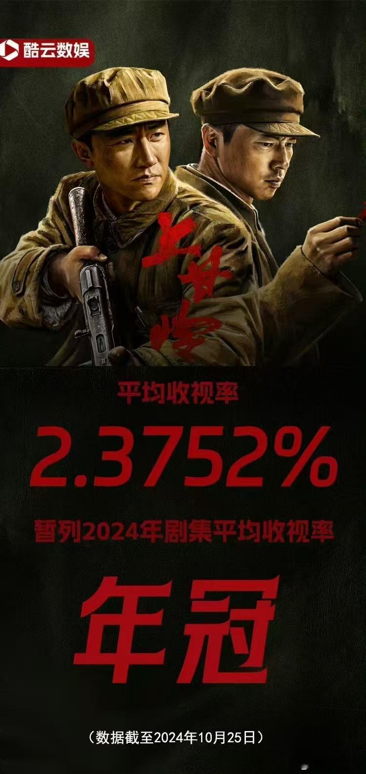 #黄轩上甘岭收视率获酷云年冠##黄轩上甘岭开播一路飘红#黄轩太厉害了 ​​​