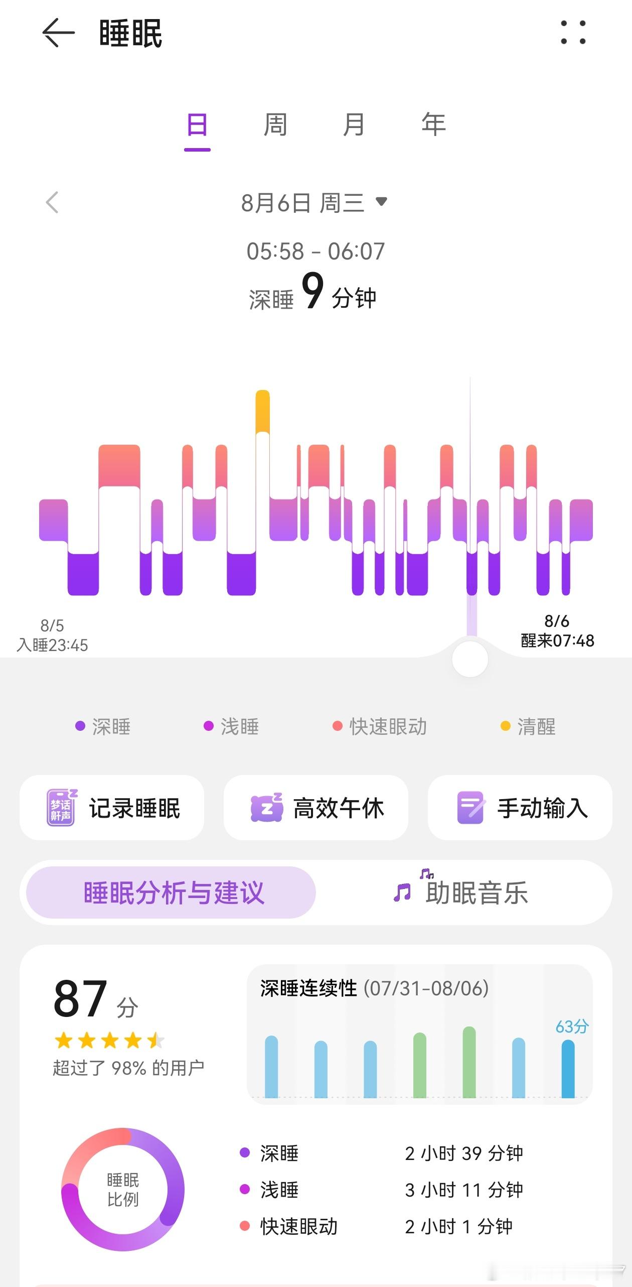 昨天那两瓶每日一熏的会稽山气泡黄酒喝进去睡的太虚服了。今天精神抖擞的状态下，不得