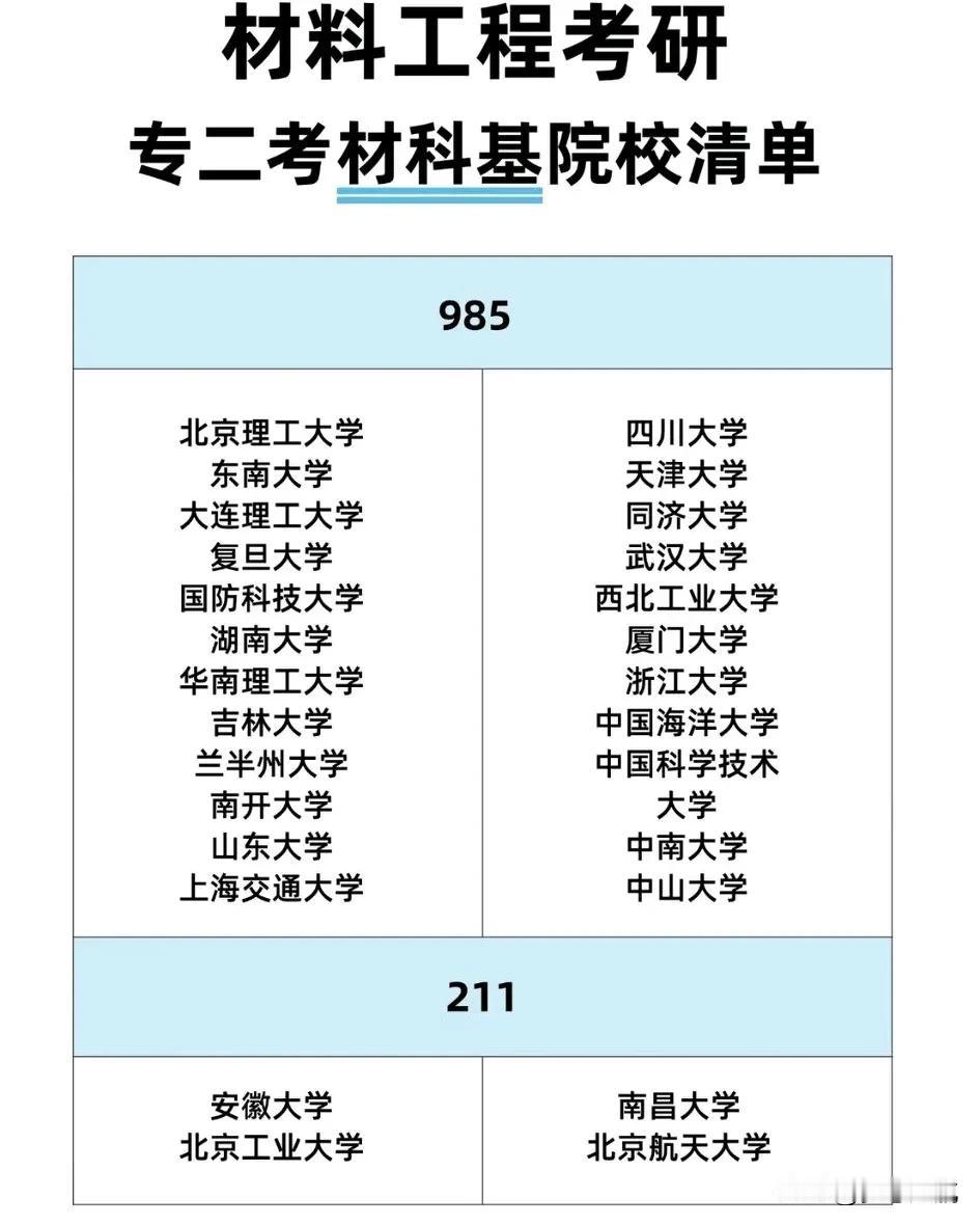 26材料考研｜专二材料科学基础院校盘点，说到考研选学校，那可是头等大事，选对了学