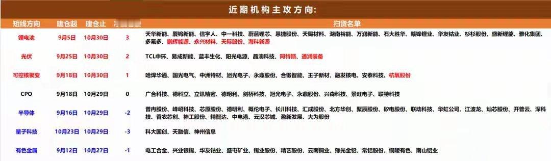10月31日A股猛料：财政部大动作！超预期利好落地！周五怎么走？聚焦A股市场每日