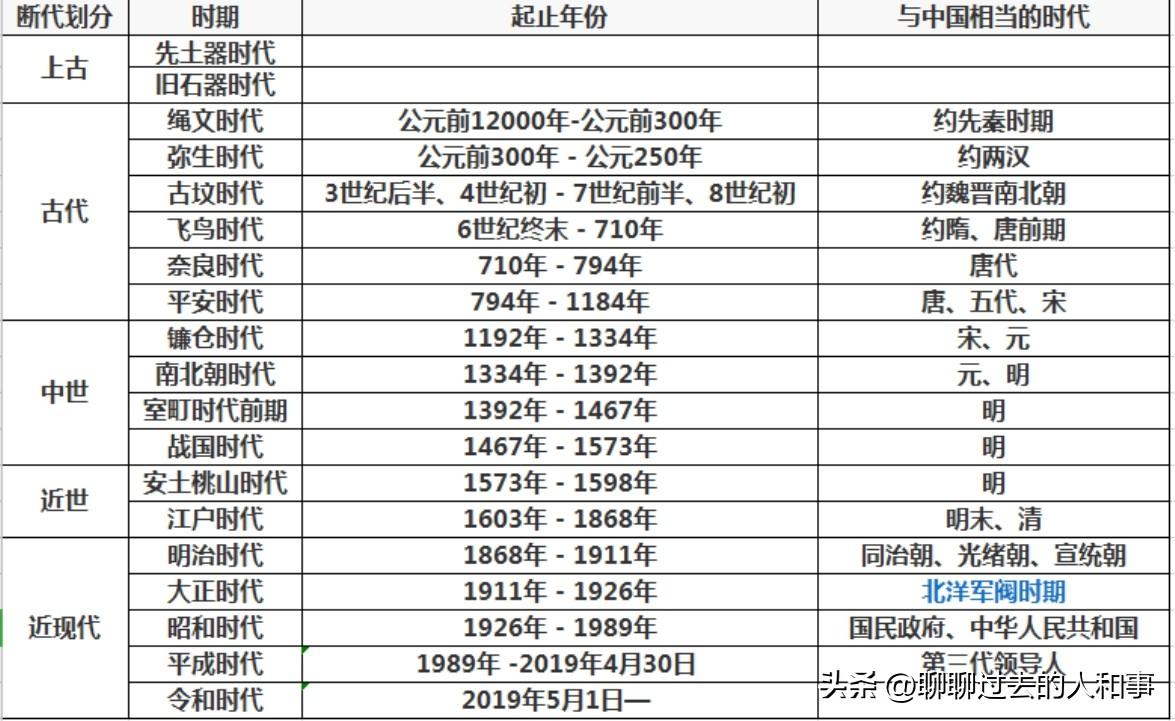 古代日本算是个政教合一的神权国家，
按照他们的说法，天皇一族乃是造物主天照大神的
