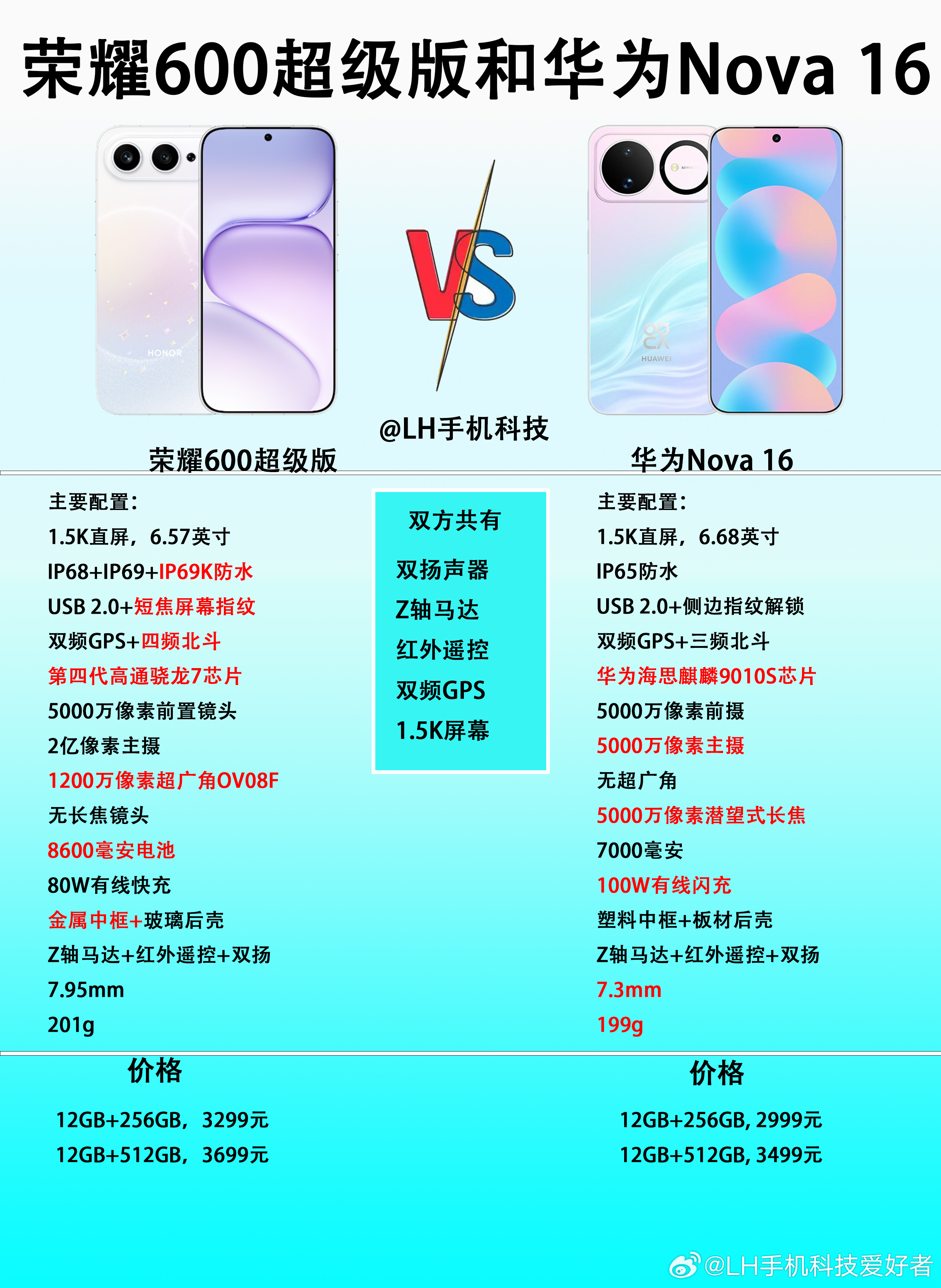 荣耀600超级版和华为Nova16该怎么选？看有些网友对这两款手机比较感兴趣，因