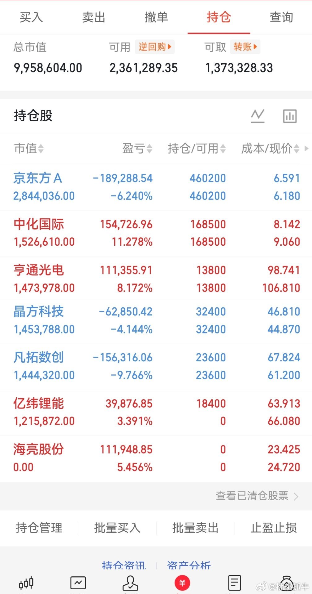 6.16午评:    真假主线已经浮出水面上午盘面呈现的是震荡上行的走势，科技新