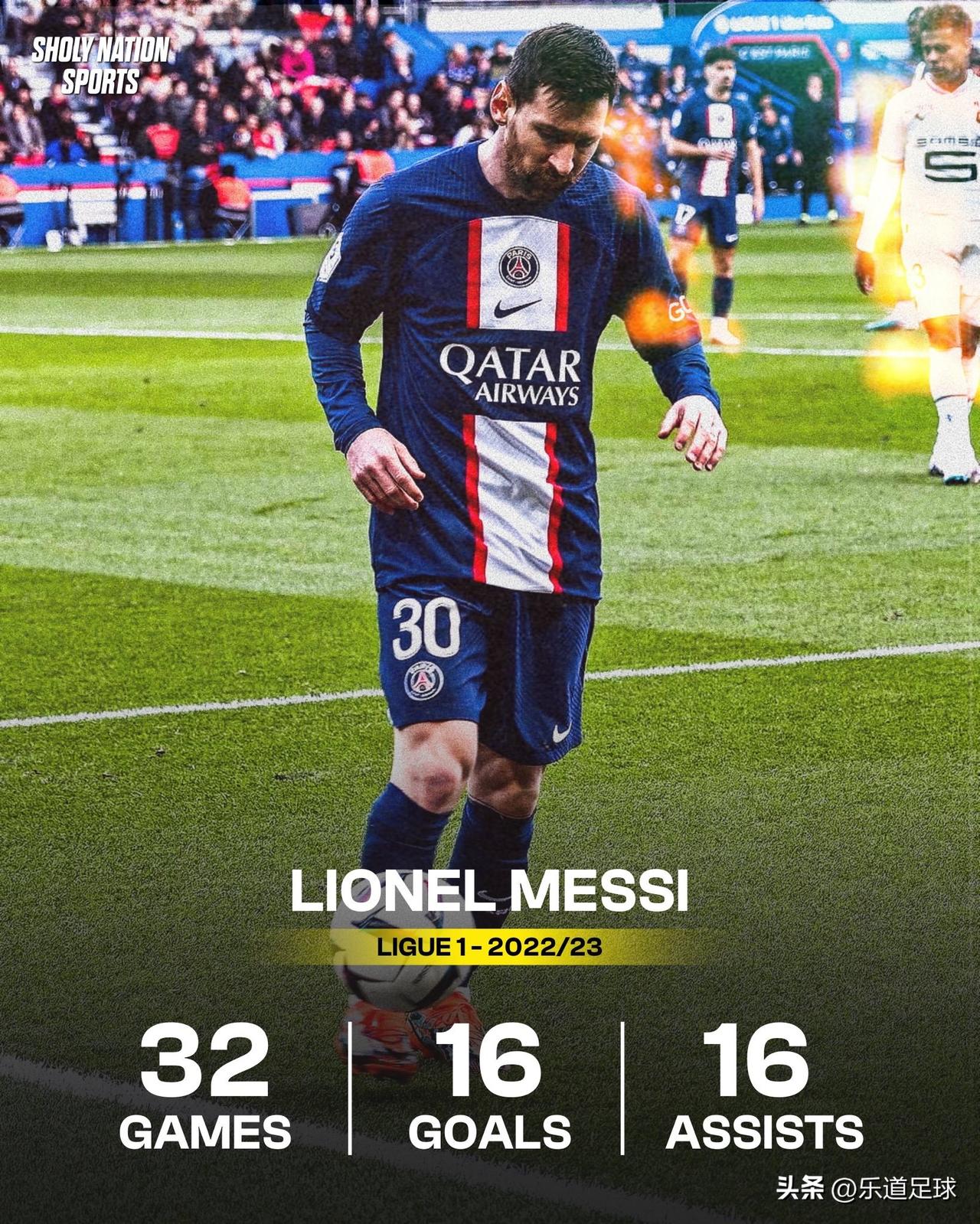 梅西在2022/23赛季法甲的表现：

⚽️ 16球
🎯 16次助攻 🥇
?