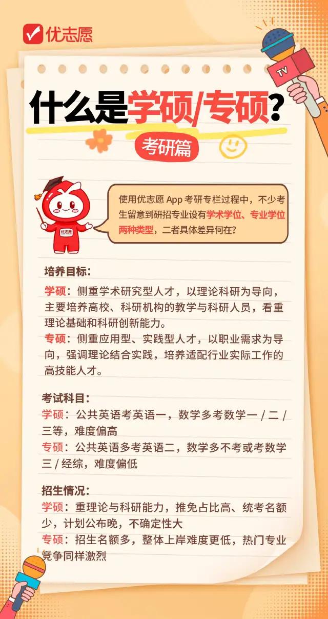 ❓什么是学硕 / 专硕？
🎓定义：
学硕重学术科研，专硕重实践应用，是考研两类