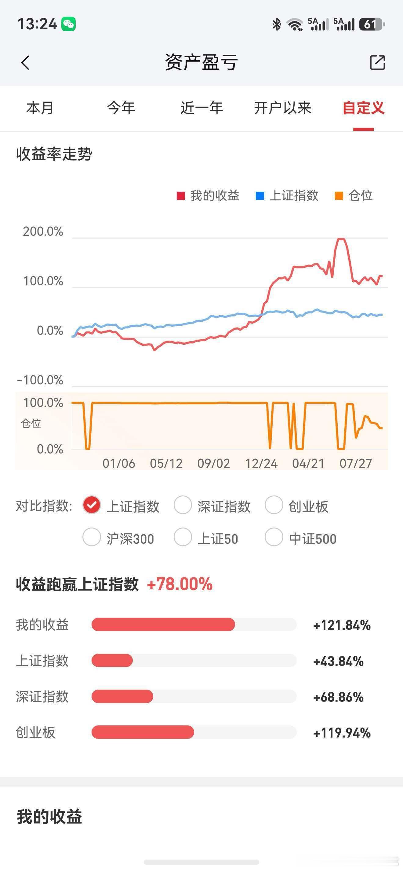 大表哥表示，很惭愧，近两年差点没跑赢创业板。 ​​​