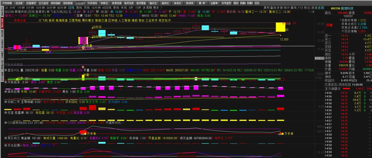 昨晚在酒吧，一个刚离职的基金经理抿了口酒，低声说：“节前这种爆量拉升，从来不是技