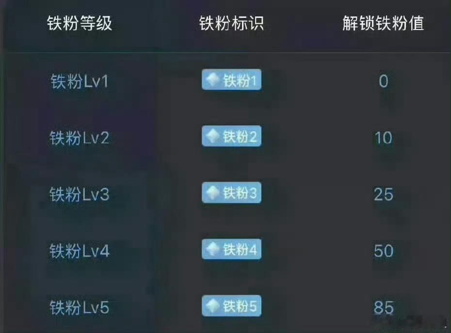 集合开始养铁了！把今天的贴子都点赞评论一下在线的兄弟姐妹们评论区来一波666看看