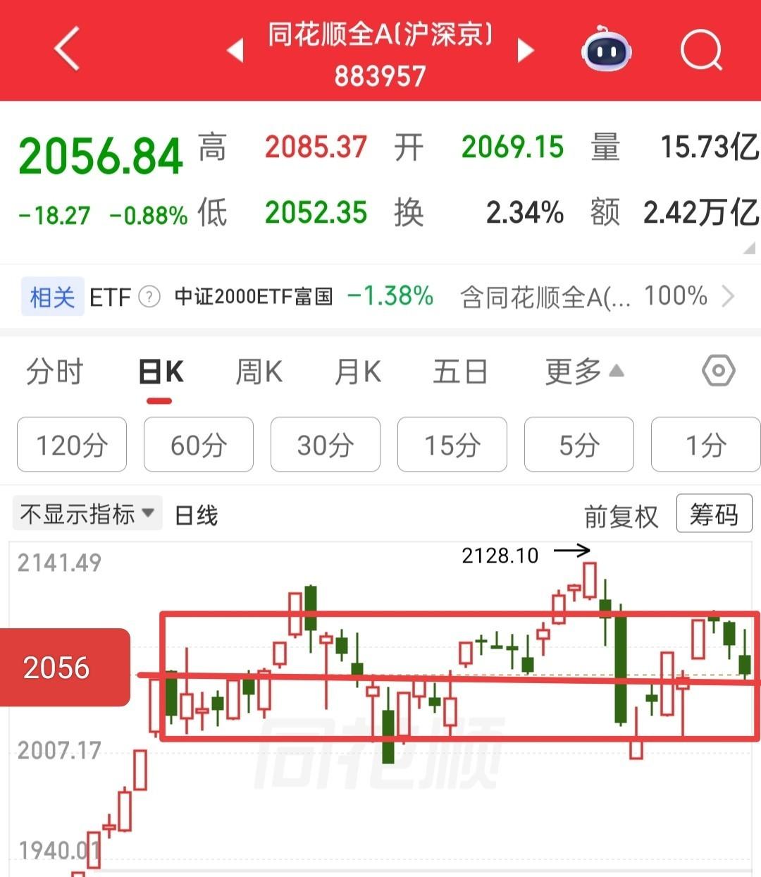 跳水不是黑锅，

而是市场多维压力的一次共振释放。

今天A股又跌得挺猛，很多人