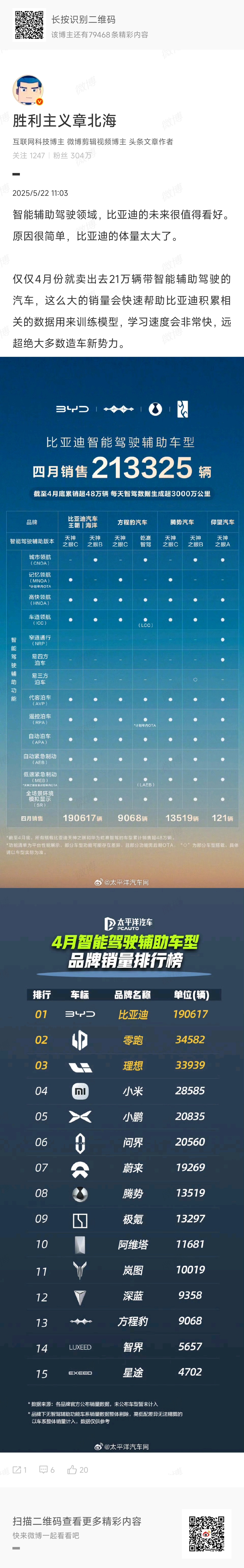 比亚迪承诺给城市领航兜底，只要是因为辅助驾驶导致的交通事故，比亚迪全额赔付。没有