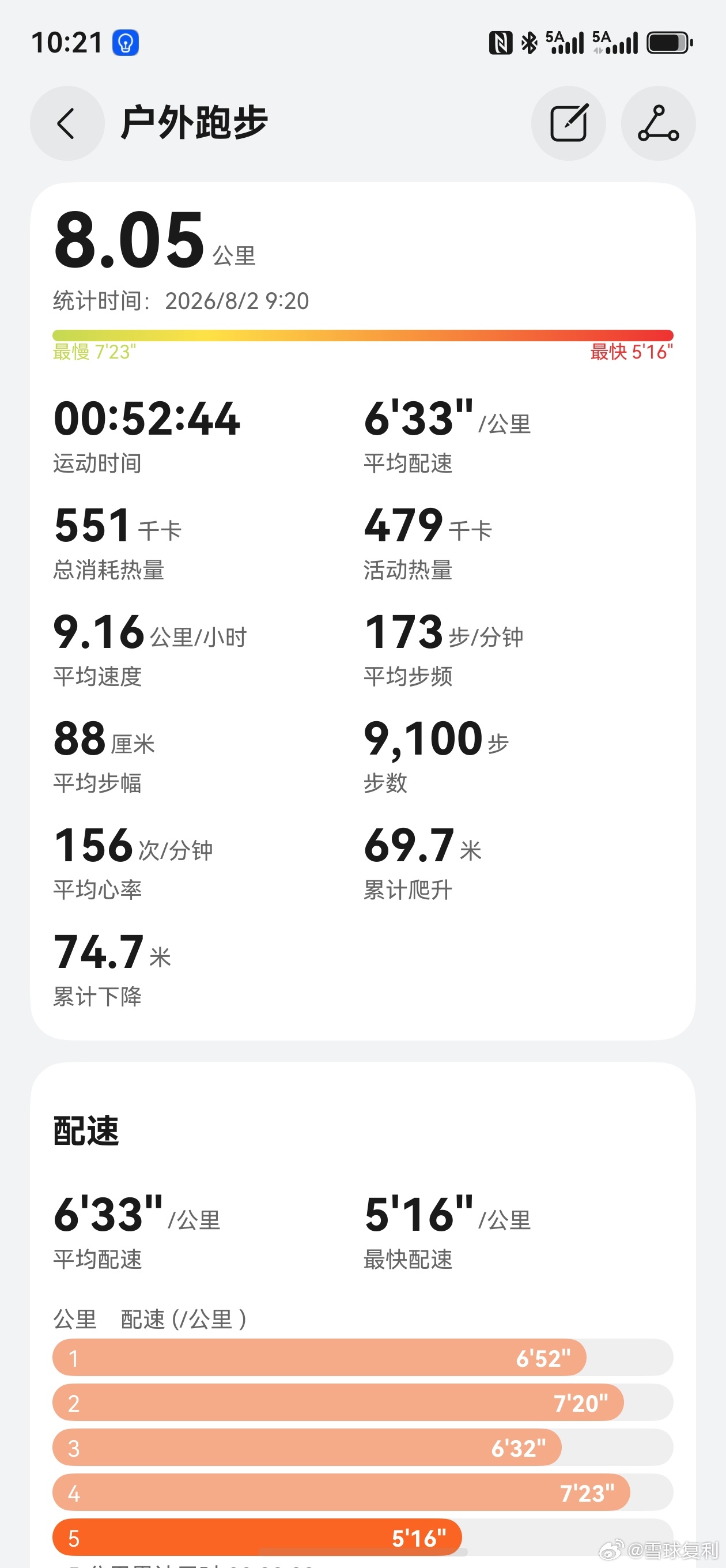 八公里跑完了，后半段下起小雨。 