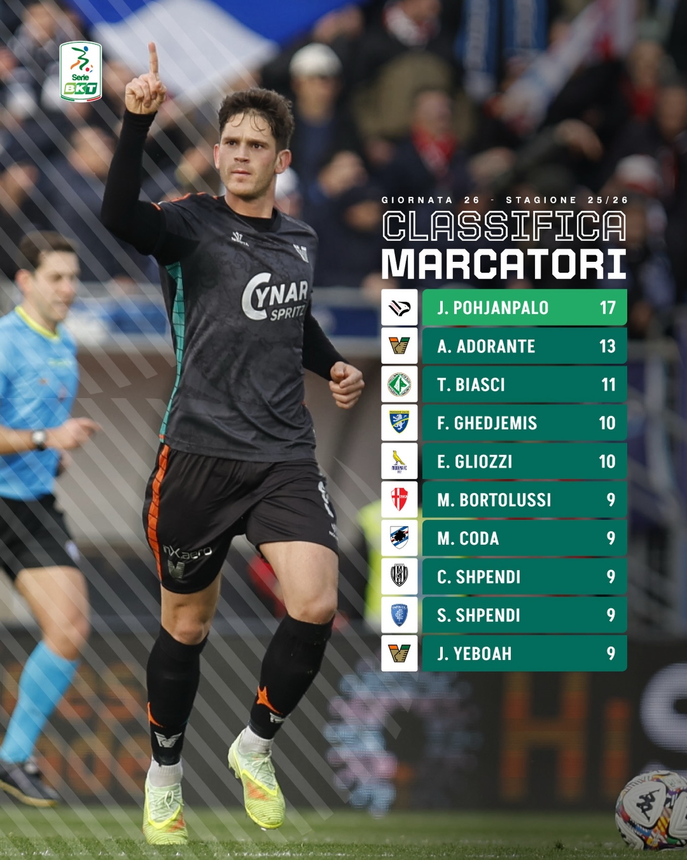 【意乙射手榜】 意乙 本轮意乙联赛射手榜。