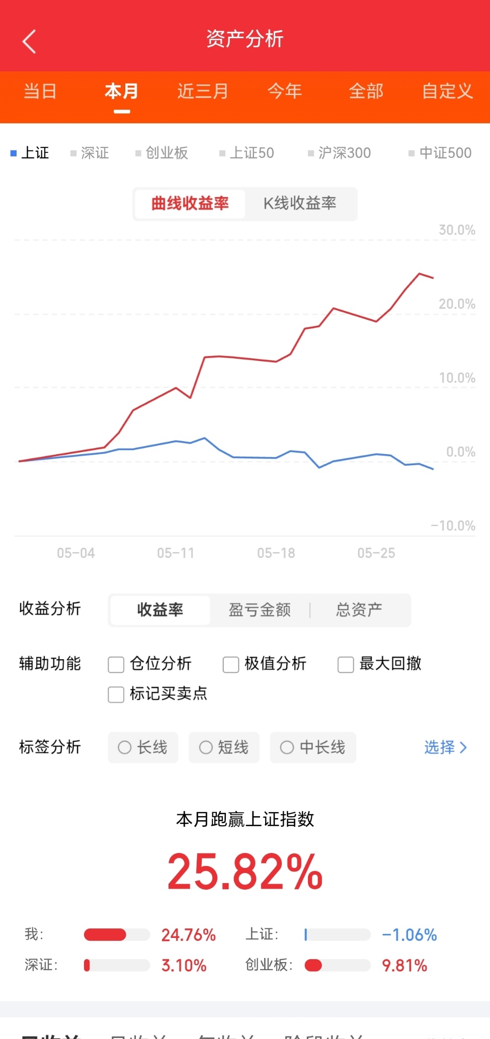下周一潜力金股精选标一、精选潜力标的（逻辑精炼）1. 华电能源(600726)央