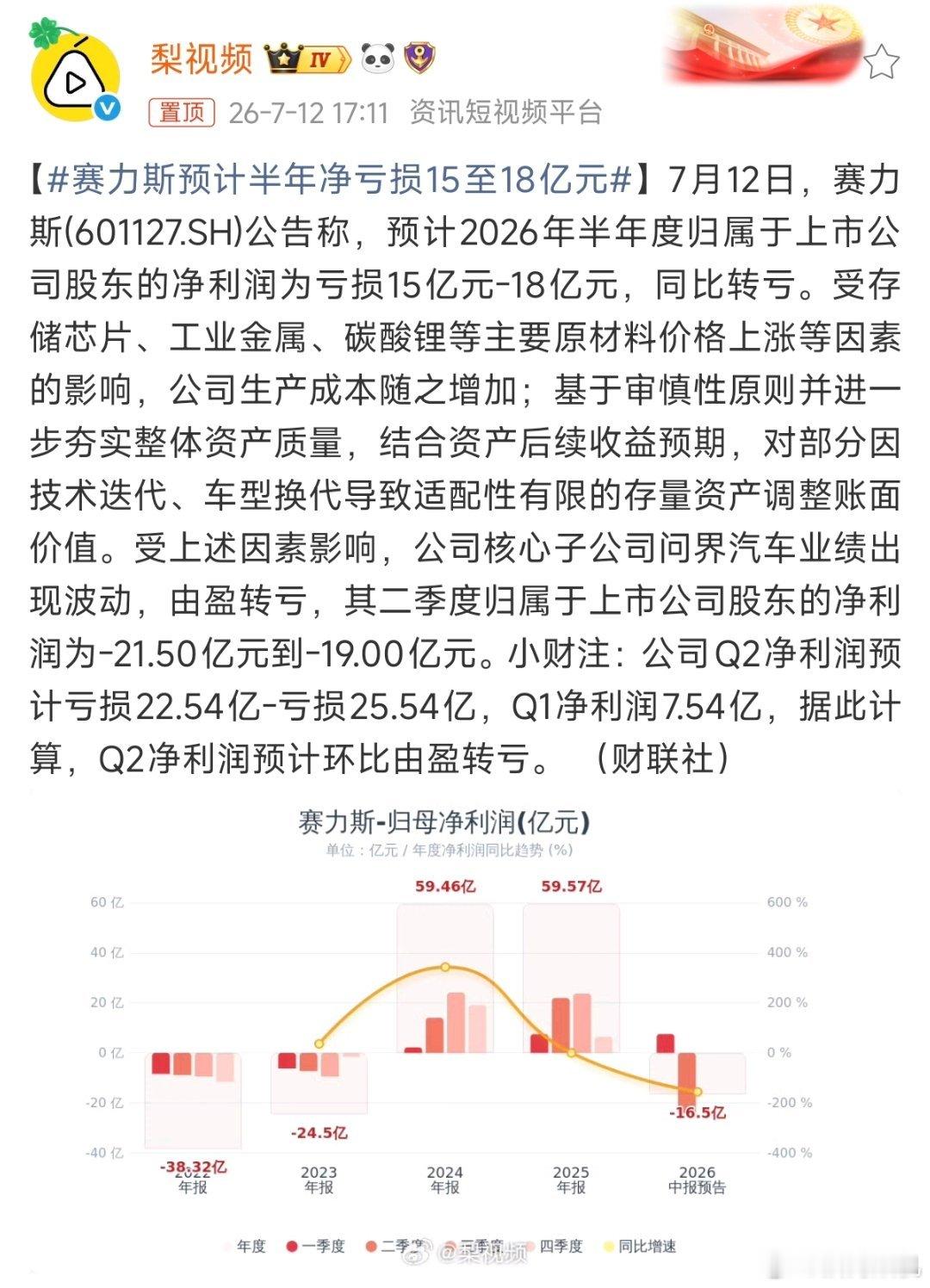 按理来说，问界的均价和销量都算很高的，很难想象赛力斯还会亏损。赛力斯预计半年净亏