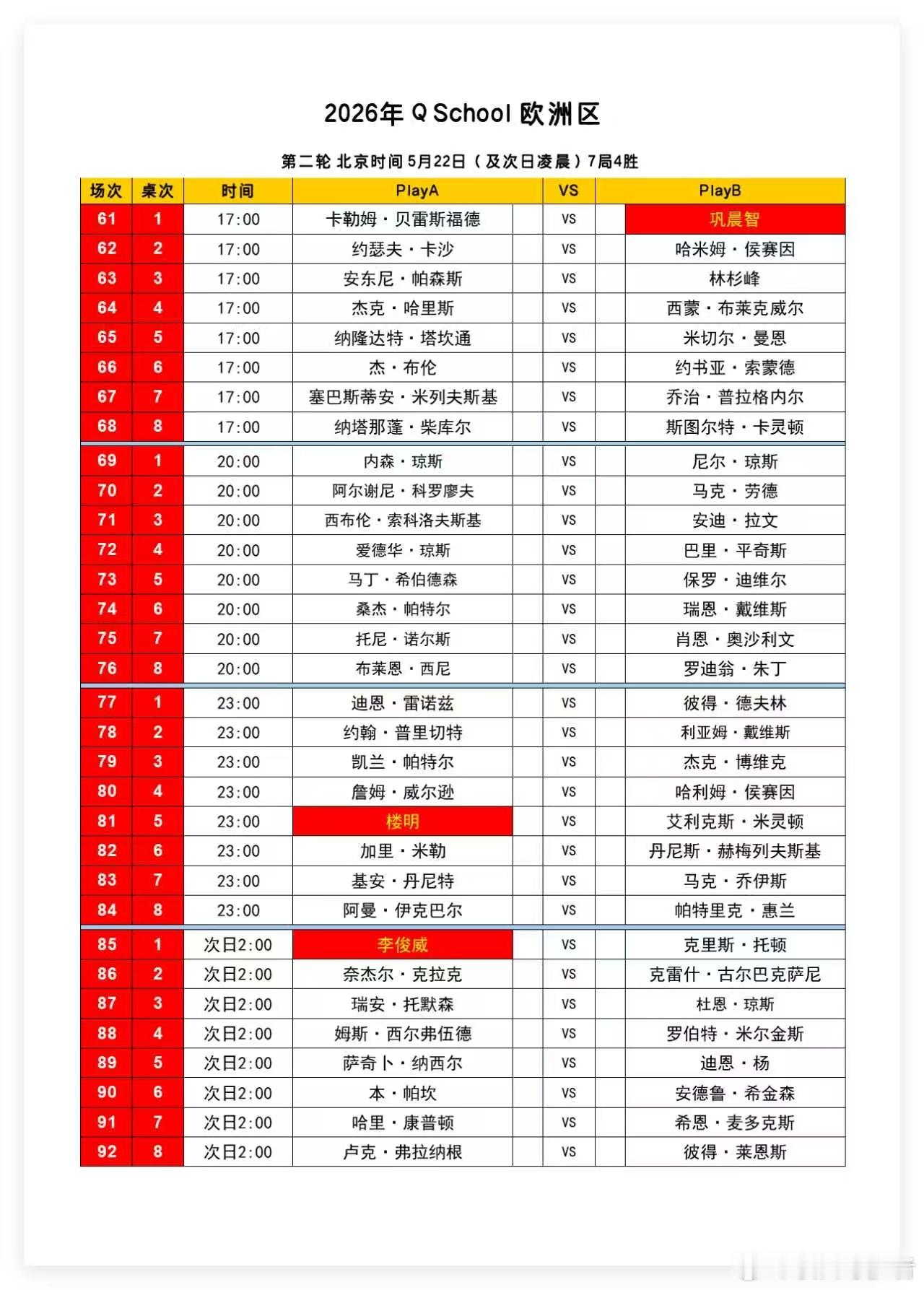 2026 QSchool 欧洲区(英国) 第三天 