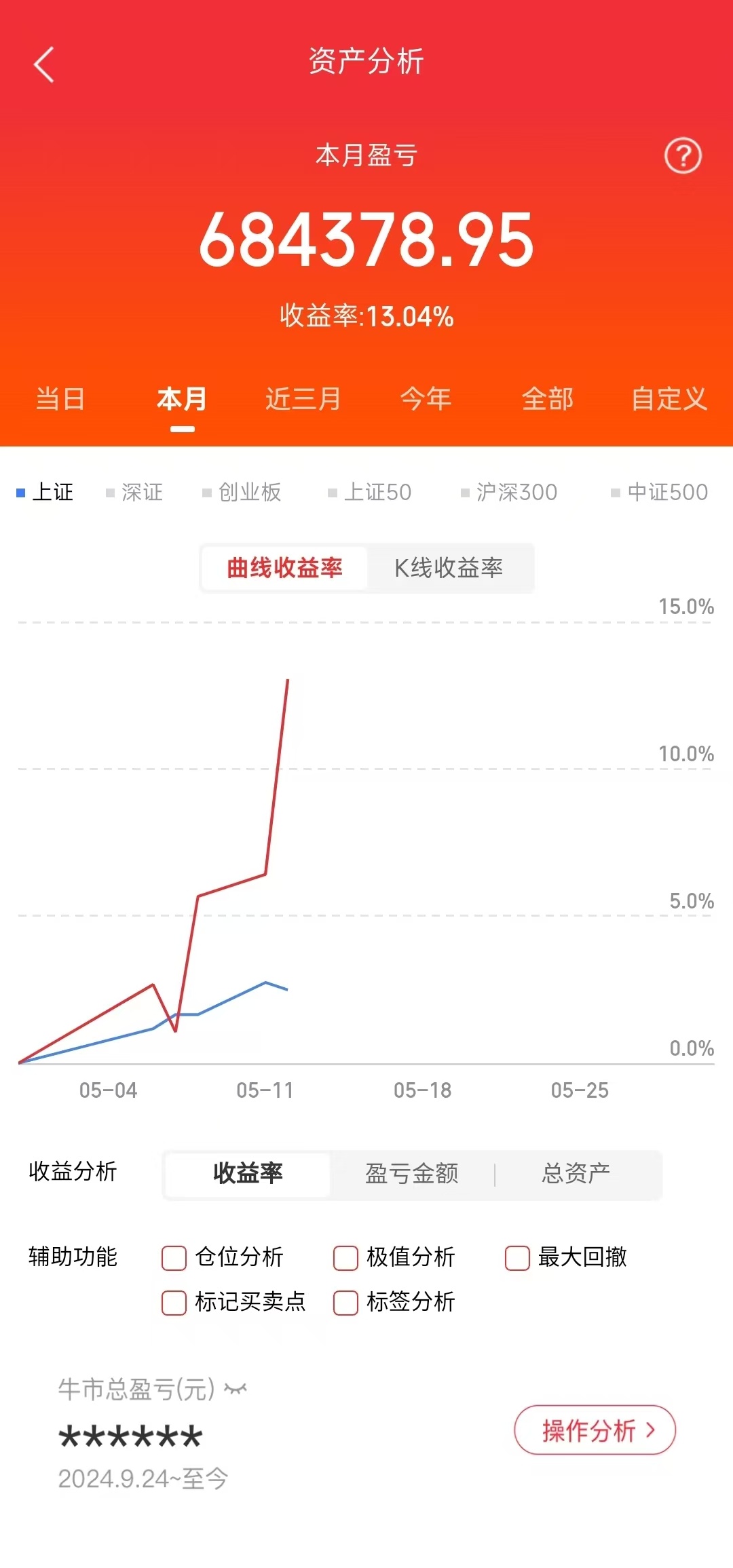 5只热榜高人气股深度解析：1，大唐发电（涨停10.02%，5天5板）核心概念：算