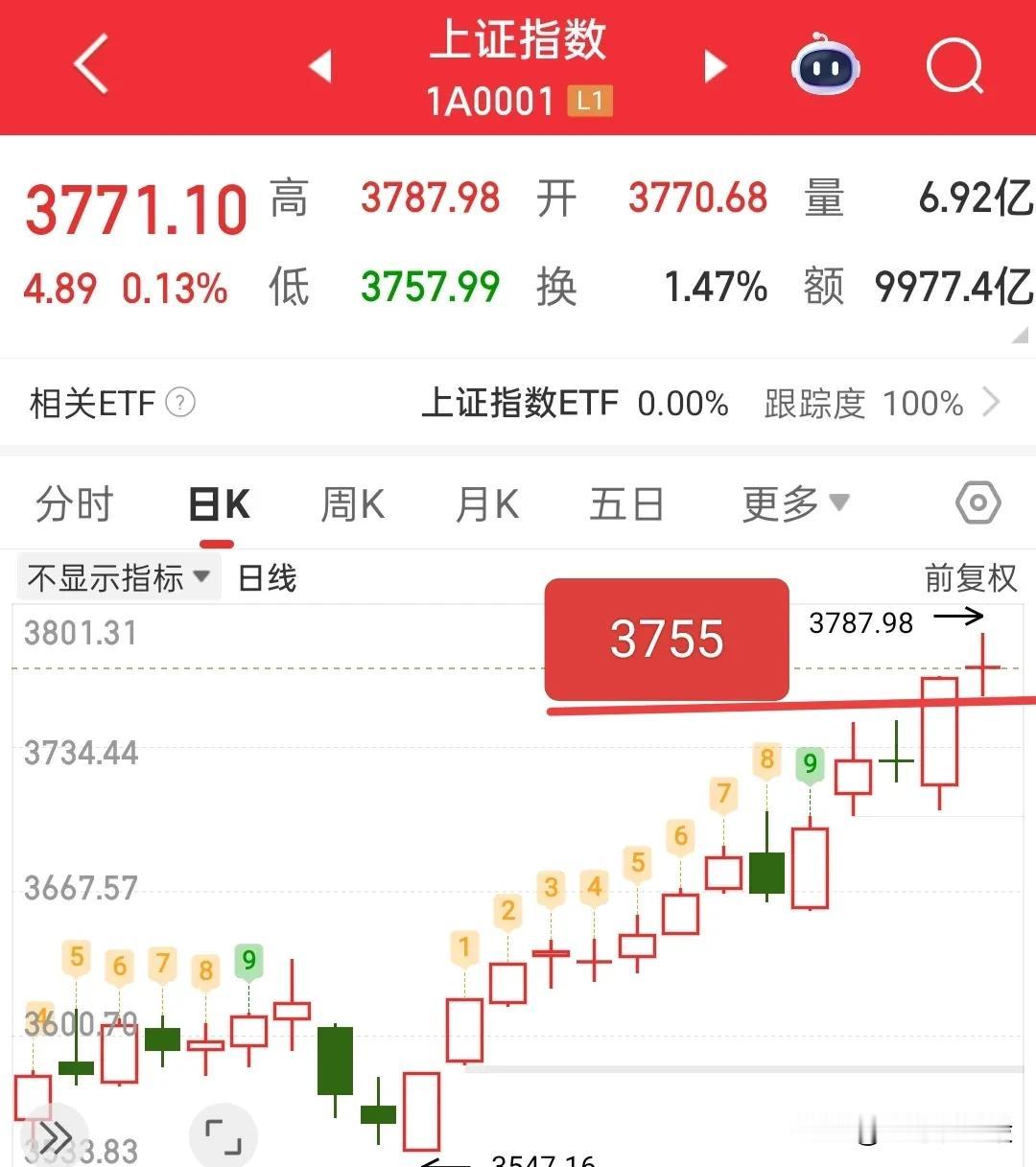 明天的行情怎么去应对呢？看完这篇我相信你就豁然开朗了！

其实也很简单，那就依靠