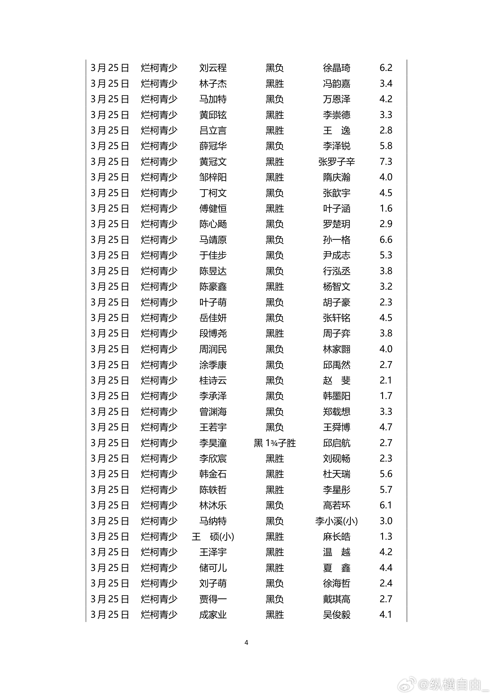 围棋历史 纵横周刊（2026-13）上 