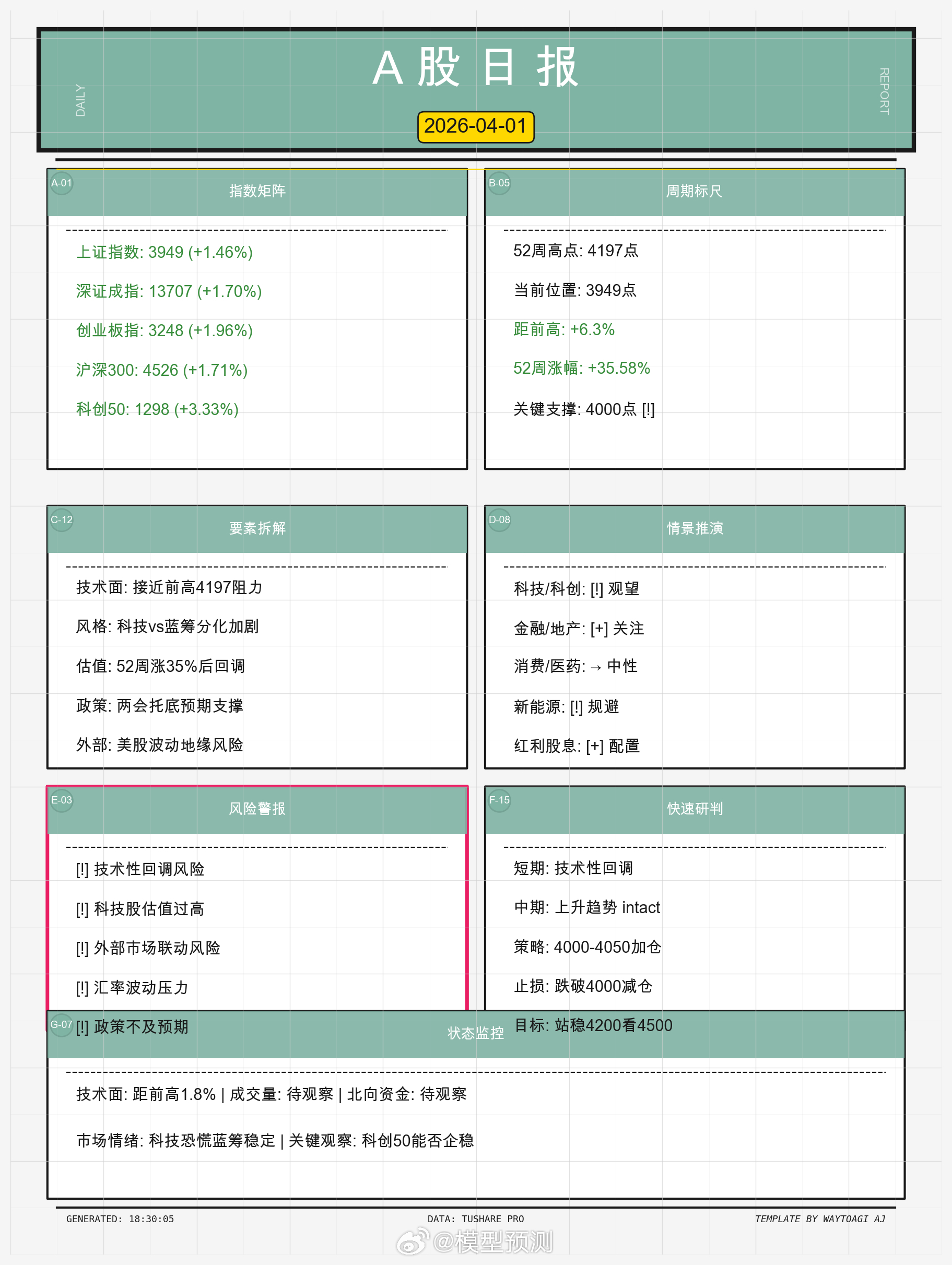 A股日报 📊 a股财经股票投资