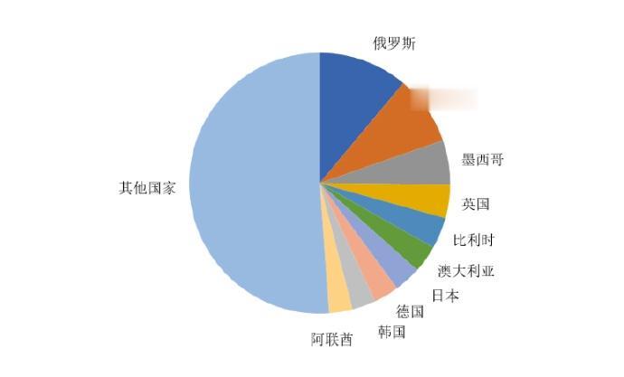 中国汽车工业协会（中汽协）整理的海关总署数据显示：

- 2023 年 1-7 