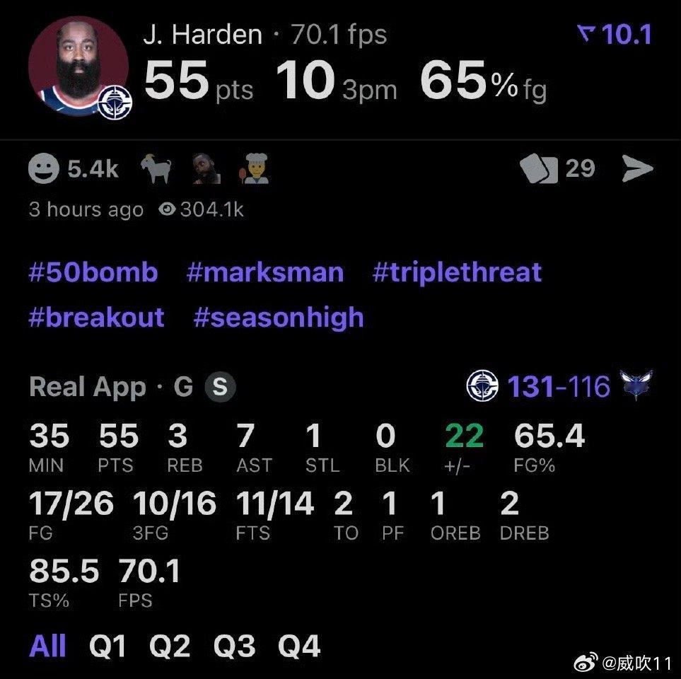 年年升级阵容，休赛季两套首发，结果新赛季10战8负又开始怪队友CBA了，哈登55