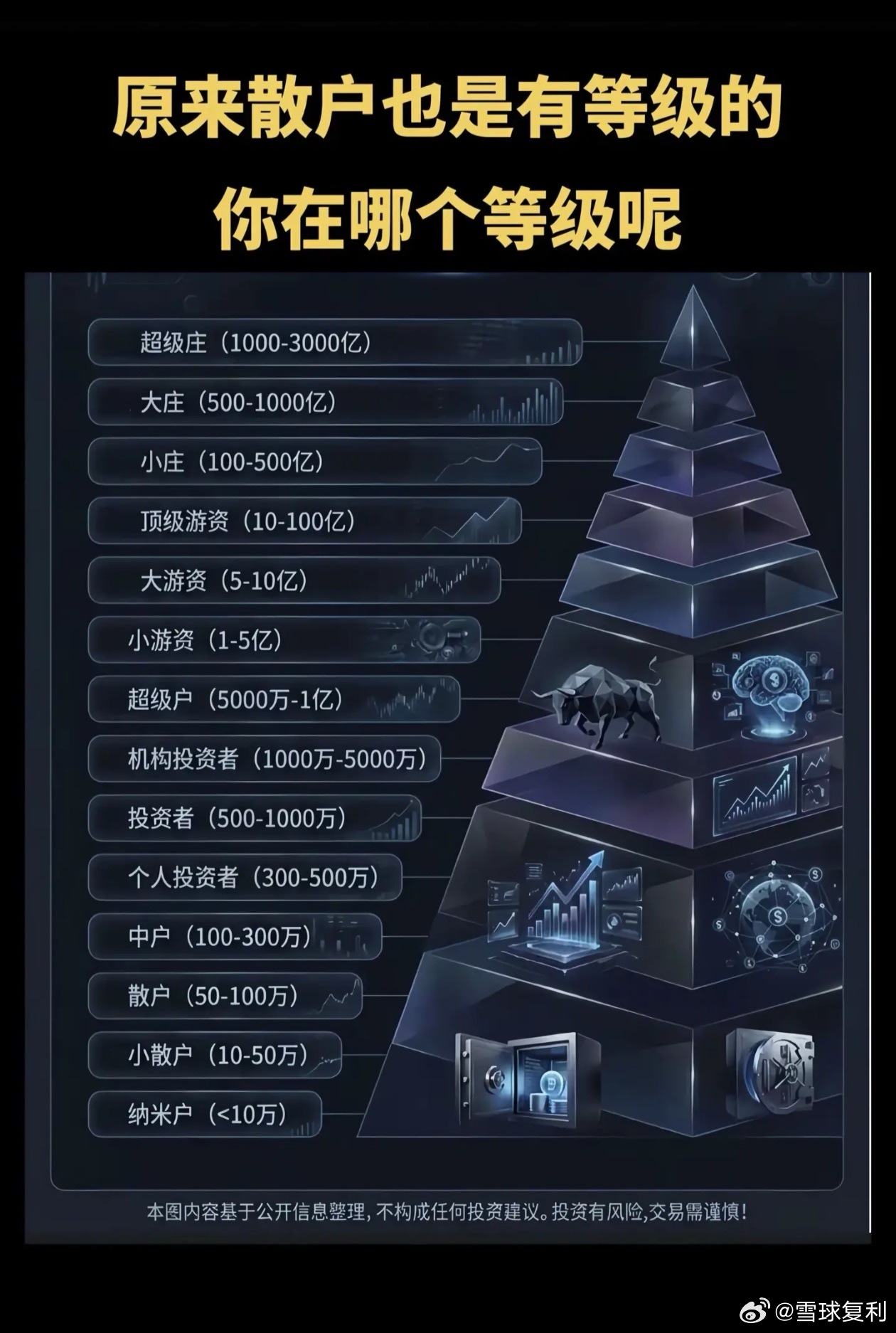 看看你在哪个等级？ 