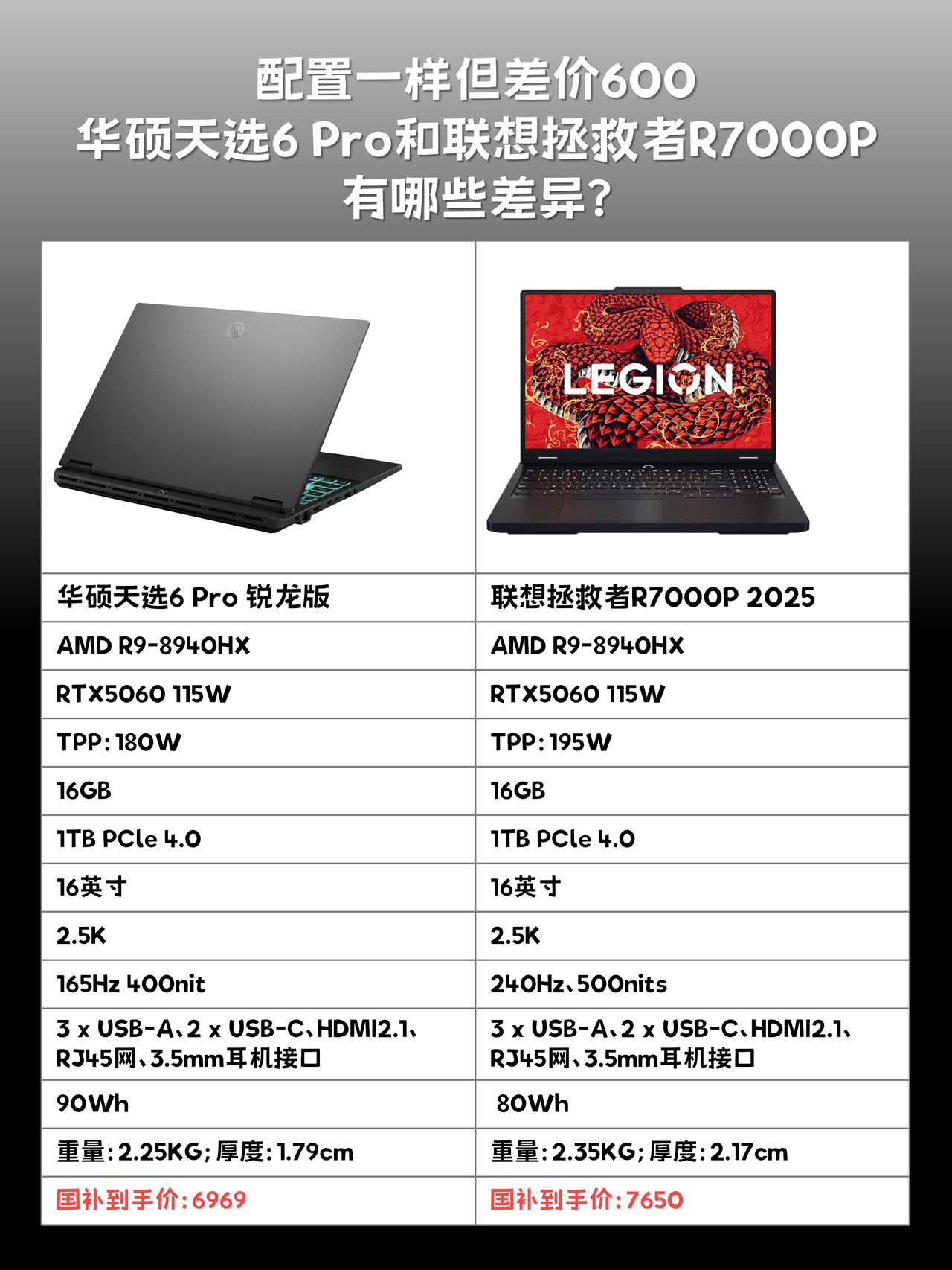 配置一毛一样，凭啥联想比华硕贵600？
过年前打算趁着国补换电脑，😭结果在华硕