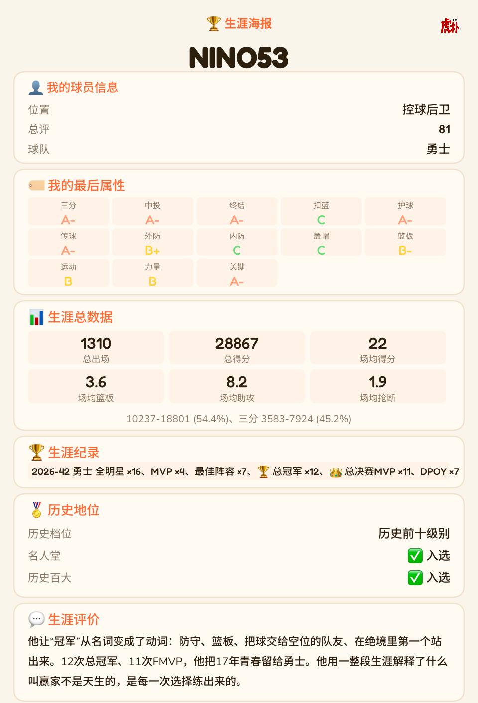 这个总冠军数量和fmvp数量应该历史第一了吧