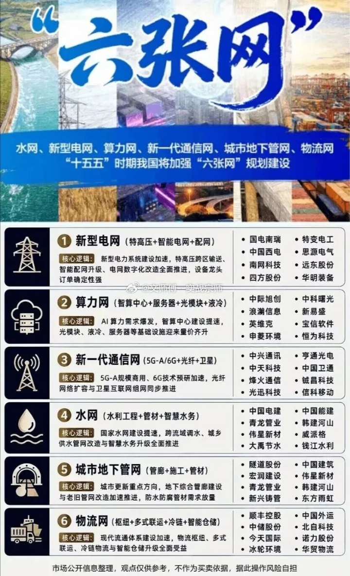 十五五重磅布局！六大基础设施 “六张网” 完整梳理水网、新型电网、算力网、新一代