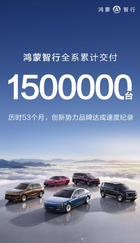 鸿蒙智行累计交付突破 150 万台。308_IO新能源汽车鸿蒙智行
