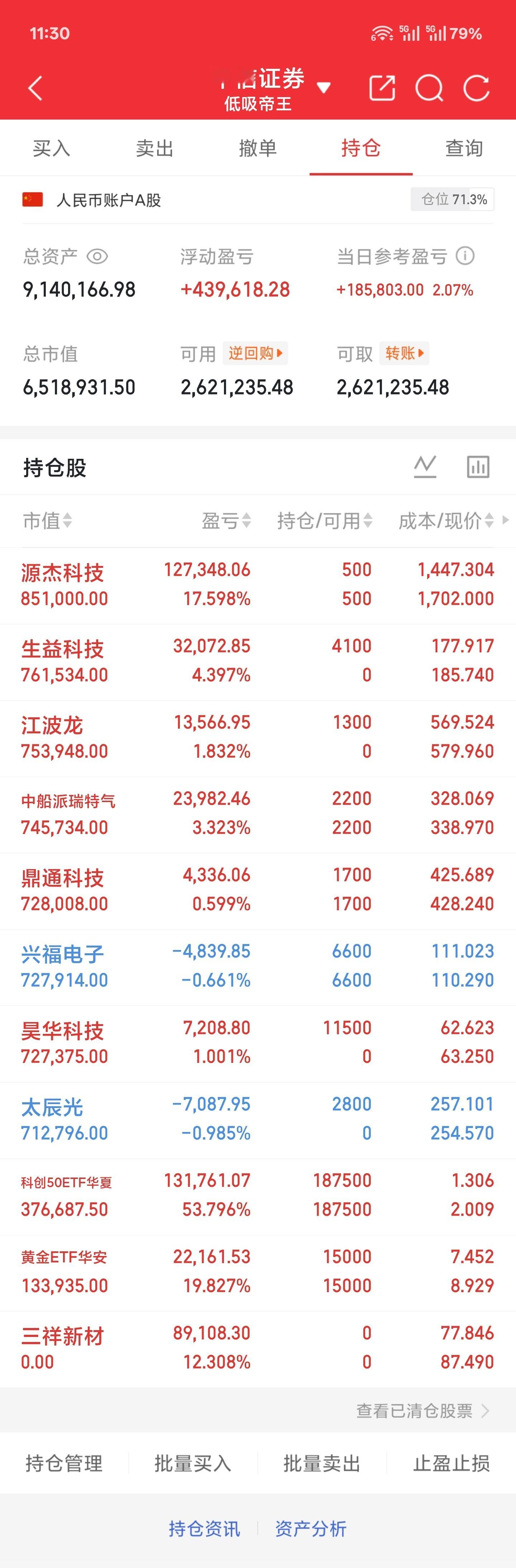6.18 周四午盘再次拿下2个点早上把涨停的反包三祥新材利落清了，利润落袋核心标
