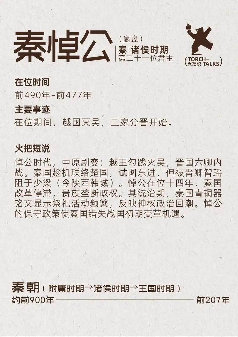 秦悼公在位15年，是春秋末期秦国平稳过渡的关键君主。他延续了献公时期的改革，一边