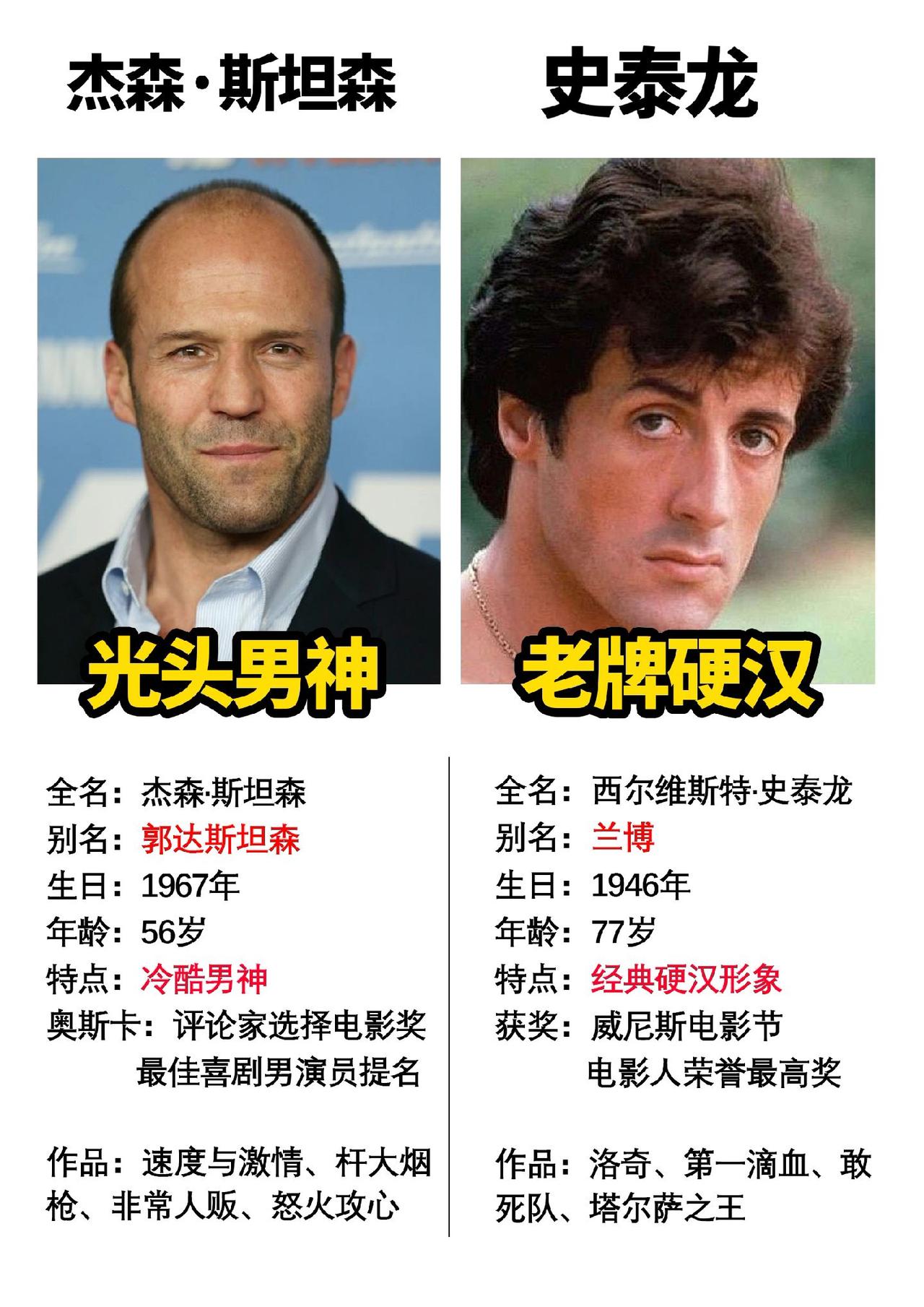 大家熟悉的老牌硬汉也已经慢慢打不动了#数码科技 #史泰龙 #杰森斯坦森