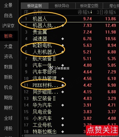 昨天，证J会宣布同意宇树科技IPO注册，带动今天机“植物人”涨幅榜第一！[捂脸]