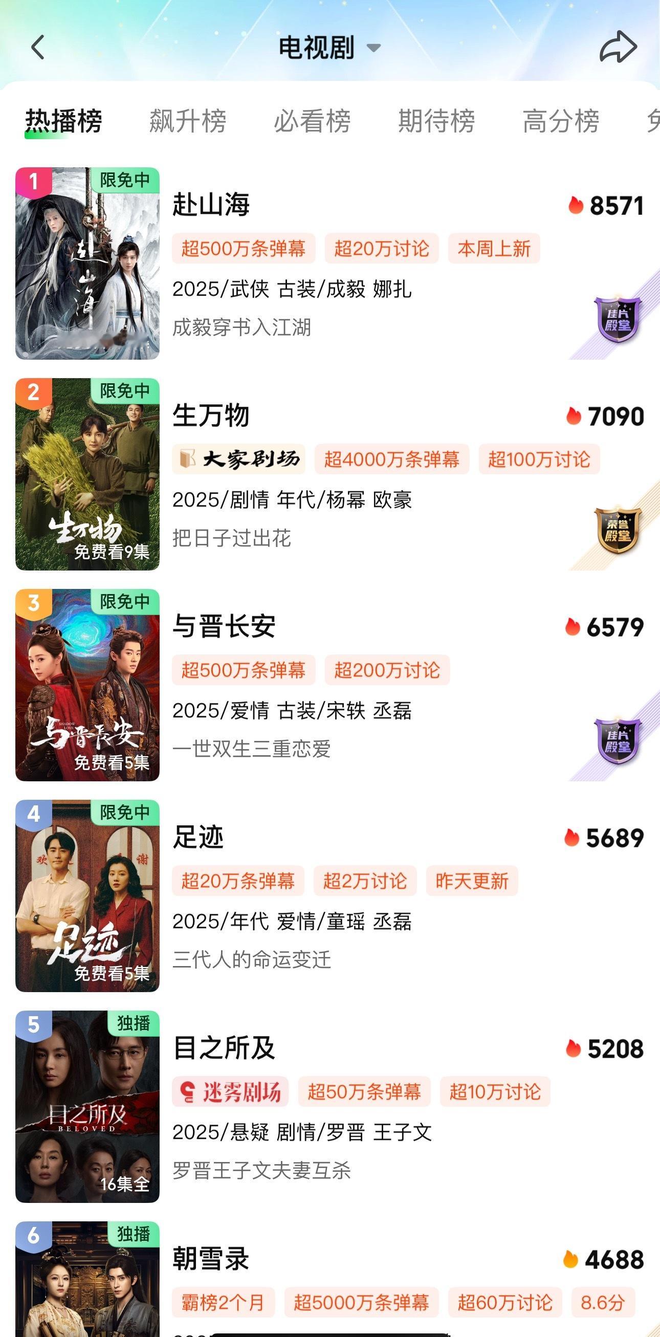 这个平台热度和讨论度是认真的嘛🤔 ​​​