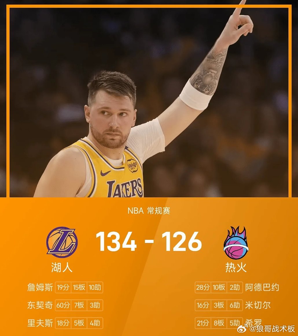 NBA战报：东契奇60分＆詹姆斯三双，湖人134-126击败热火03月20日 2