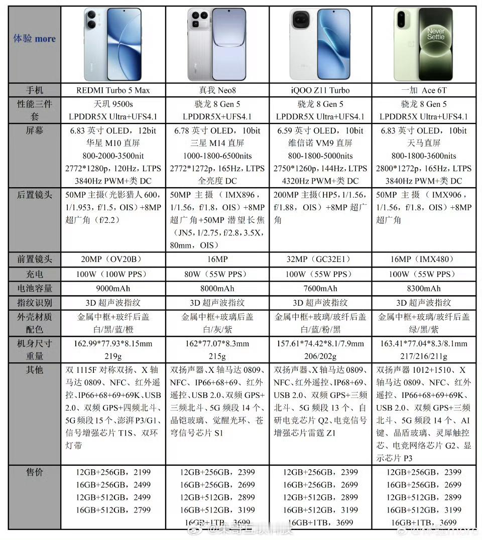 2000-3000价位想换新机小伙伴这四款机器随便买都不会踩雷不要妄想在中间挑个