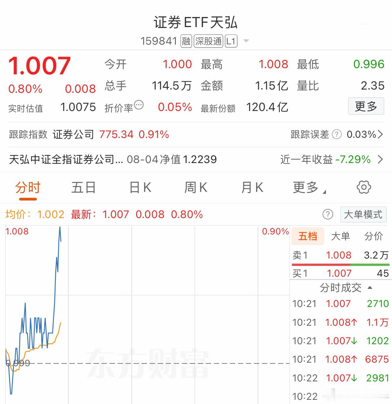 刚说完它。基金a股