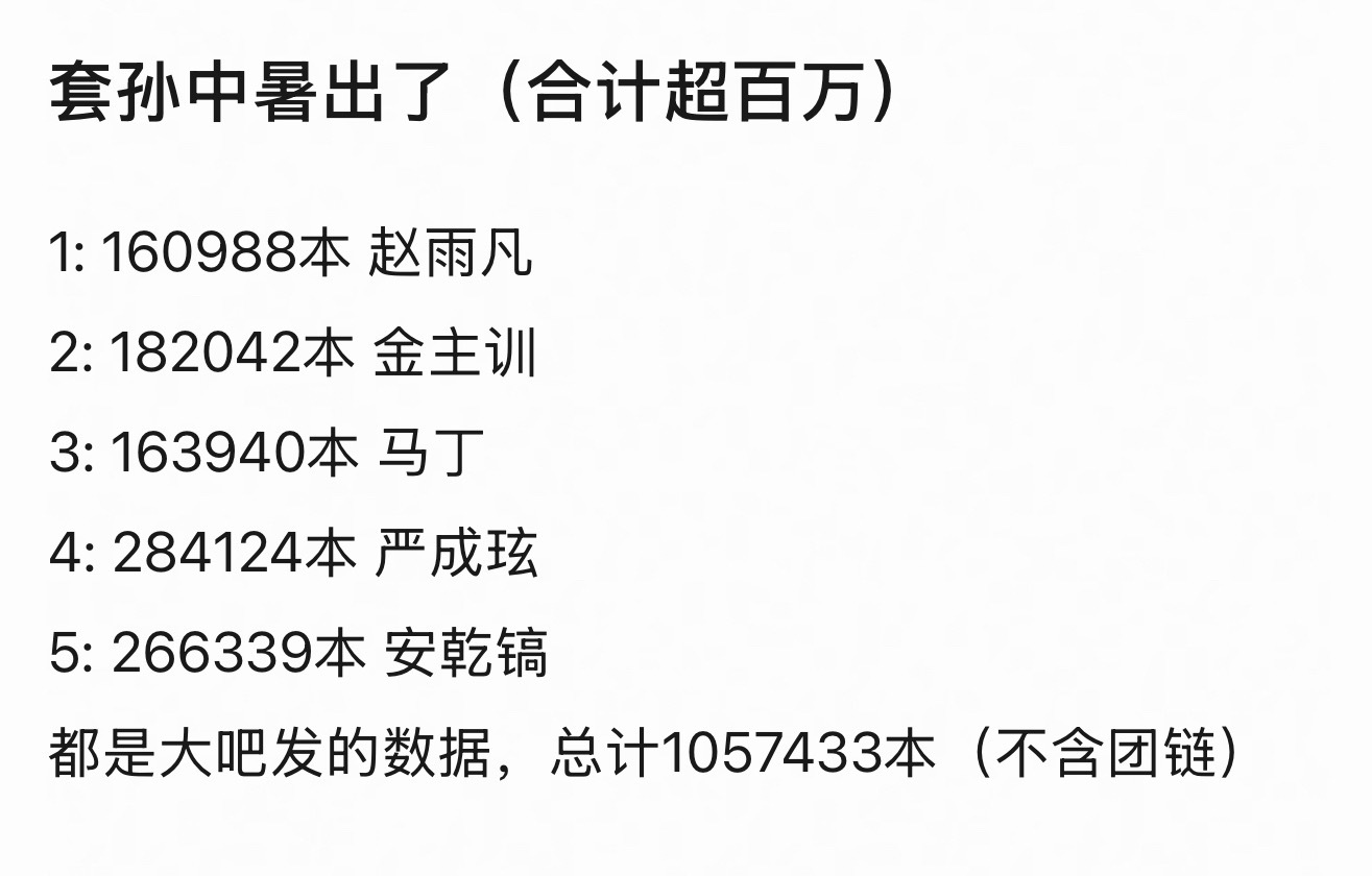 CORTIS出道专和最新回归中输对比赵雨凡66本  ➡️160988本 金主训2