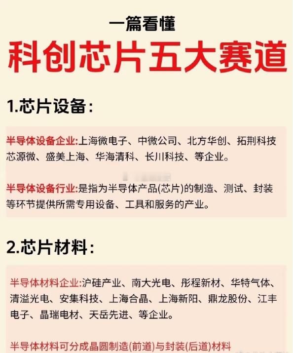 科创芯片产业链全景梳理：五大赛道与核心企业盘点芯片产业作为科技创新的基石，已形成