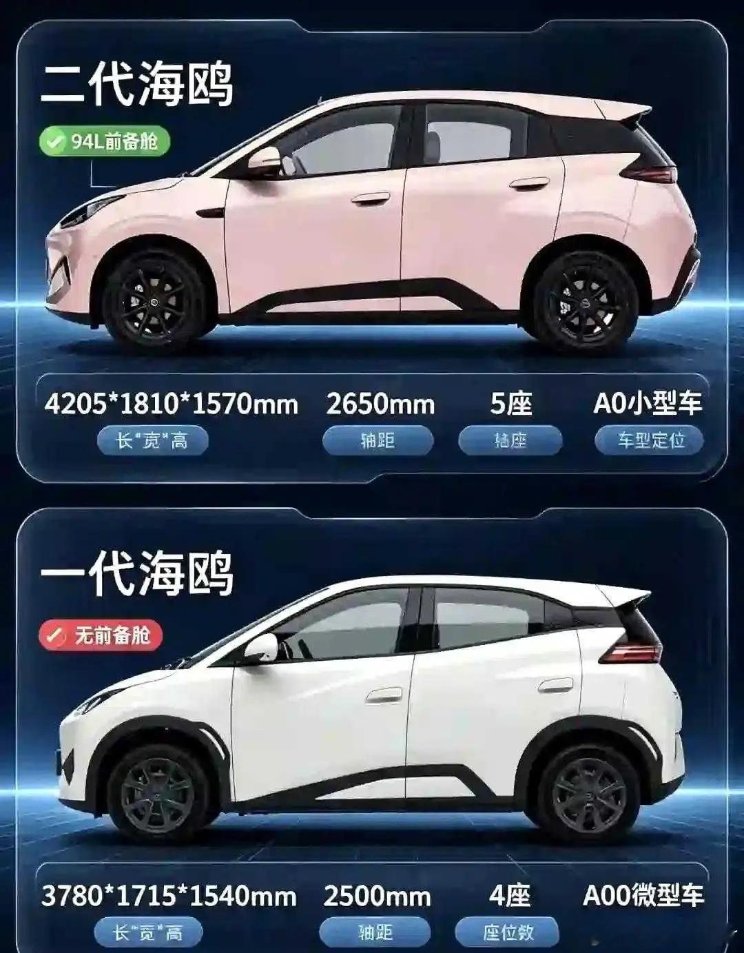 比亚迪反击的时刻到了！坦白说，我之前误会二代海鸥了。大家都在吐槽海鸥“越做越大”