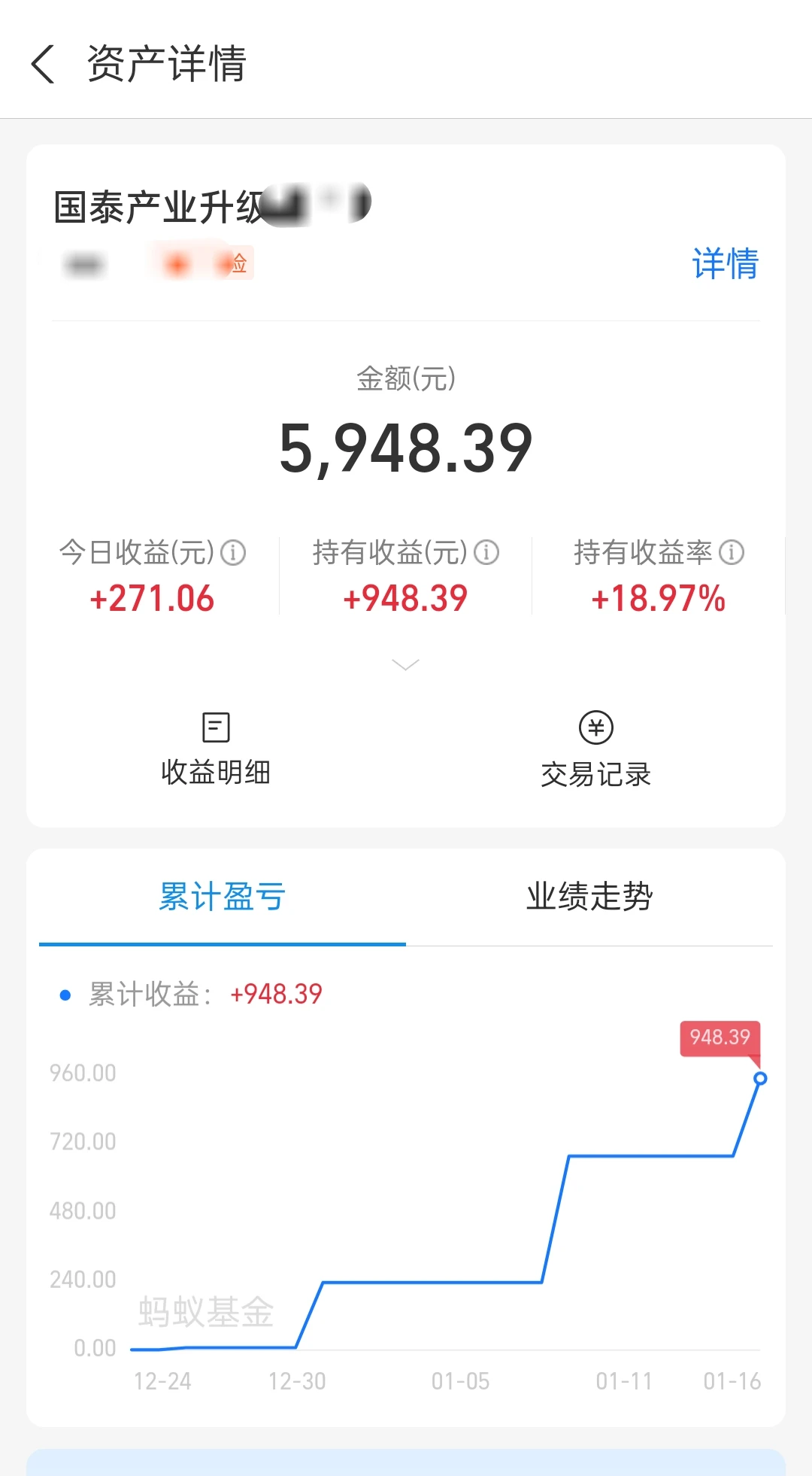 乱买了5000，没想到挣了900多了！